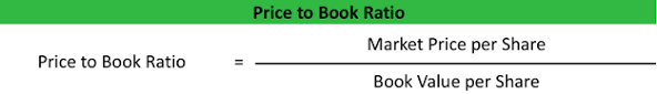 Price To Book Ratio Market To Book Value P B Formula M B Example