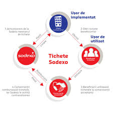 Este emisa din programul de contabilitate si se listeaza si. Tichetele De Masa Inregistrare In Contabilitate Si Impozitare