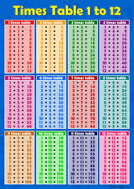 Blank 4 Math Times Tables Chart Printable Pdf Source Template