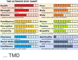 The Ultimate Stat Chart Health Face Physical Health