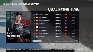 Kelas motogp akan melakukan sesi kualifikasi mulai. Pomesti Sproscujoce Primerjava Moto Gp Quilification Gpsbikerroutes Com