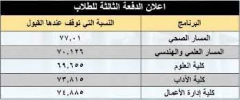 مواعيد التسجيل في الجامعات السعودية 1442 حسب وزارة التعليم العالي، فمنذ أن إعتمدت وزارة التعليم العالي في السعودية نظام التعلم عن بعد، وتم تصميمها البلاك بورد ليتناسب مع الدراسة عن بعد لمنع تفشي فايروس كورونا كوفيد 19. Ù†Ø³Ø¨ Ø§Ù„Ù‚Ø¨ÙˆÙ„ Ù„Ø¬Ù…ÙŠØ¹ Ø§Ù„Ø¬Ø§Ù…Ø¹Ø§Øª Ø§Ù„Ø³Ø¹ÙˆØ¯ÙŠØ© 1441 2019 2020 Ø¯Ù„ÙŠÙ„ Ø§Ù„ØªØ®ØµØµØ§Øª Ùˆ Ø³ÙˆÙ‚ Ø§Ù„Ø¹Ù…Ù„