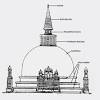 In 1818, the existence of the sanchi stupa was documented in english by a british officer named general taylor. 1