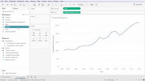 What Is Data Visualization A Definition Examples And