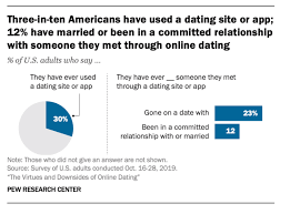 Below are examples where i use the words and start conversations on the hinge dating app. How To Create A Dating App Eastern Peak