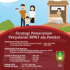 Permohonan bantuan harapan negara (bhn) 2021 online (tarikh bayaran)|berita baik buat anda veteran angkatan tentera malaysia (atm) tidak berpencen yang tidak pernah memohon bhn dan anggota atm yang menamatkan perkhidmatan ttp iaitu sebelum/ pada 31 disember 2019. Kuota Bpnt Dibatasi Agar Lebih Merata Pemerintah Kota Surakarta