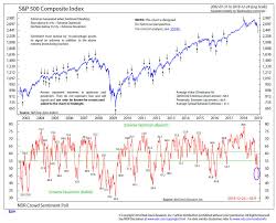 A Bottom But Not The Bottom And What To Expect From Here