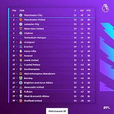#premierleague #superleague #big6 #الدوري_الانجليزي #دوري_السوبر_الاوروبي تعرف على التشكيل المتوقع لفريق #ليفربول أمام نيوكاسل في #الدوري_الإنجليزي. ØªØ±ØªÙŠØ¨ Ø§Ù„Ø¯ÙˆØ±ÙŠ Ø§Ù„Ø¥Ù†Ø¬Ù„ÙŠØ²ÙŠ Ø¨Ø¹Ø¯ Ù†Ù‡Ø§ÙŠØ© Ø§Ù„Ø¬ÙˆÙ„Ø© Ø§Ù„Ø«Ù„Ø§Ø«ÙŠÙ† Ù…Ø§Ù† Ø³ÙŠØªÙŠ ÙŠÙˆØ§ØµÙ„ Ø§Ù„ØµØ¯Ø§Ø±Ø© Ø§Ù„ÙŠÙˆÙ… Ø§Ù„Ø³Ø§Ø¨Ø¹