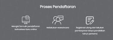Cara Daftar Kuliah Online Di Lp3i Lp3i Blog