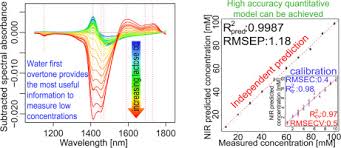 Water Revealed As Molecular Mirror When Measuring Low