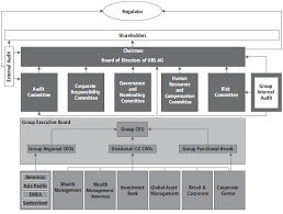 Organizational Structure Ubs Global Topics