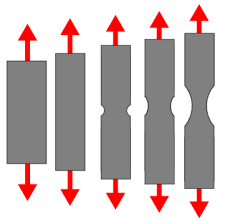 Necking Engineering Wikipedia