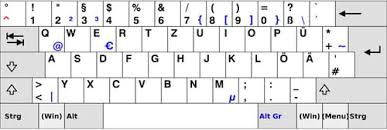 Die vorlagen zum ausdrucken stehen kostenlos und zum direkten download bereit. Unterscheid Zwischen Qwertz Und Azerty Tastatur Ccm