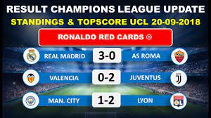 Also get all the latest ucl points table & standings, live scores, results, latest news & much more at sportskeeda. Real Madrid Vs As Roma Result Champions League Table Standings Topscore Ucl 20 09 2018 Youtube