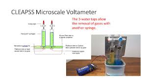 Voltameter, glass unit only graduated, each lim 0 to 50 x 0.2ml. Unclebob On Twitter The Microscale Hofmann Voltameter Cleapss Works Very Quickly And Can Do Tests For Hydrogen And Oxygen Make Dynamite Soap Bubbles And Fire A Rocket I Could Only See The
