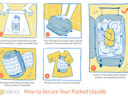 Can I Carry Liquids In My Checked Baggage