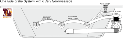 From getting your hot tub into position to connecting it to the electrics, filling with water, testing and getting the water ready for use through to. 8 Jet Diy Whirlpool Bath Kit Quick Fit Build Plumbing Conversion