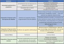 Formations en ligne aux soins infirmiers. Concours Specifique D Entree En Ifsi Medi Formation Vous Accompagne
