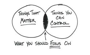 As verbs the difference between matter and matters is that matter is to be important while matters is (matter). David Gallagher On Twitter Today S Venn Diagram Things That Matter Vs Things You Can Control Thanks Stolgayucel Http T Co Xegb4y6zy7
