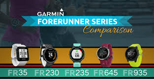 Infographic Garmin Forerunner Series Comparison Active