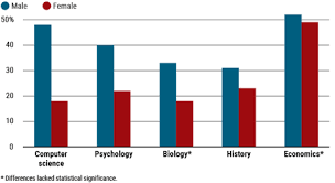 See the pronunciation key for a guide on how to write the sounds; Male Scientists Are Far More Likely To Be Referred To By Their Last Names Impacting Status And Awards Science Aaas