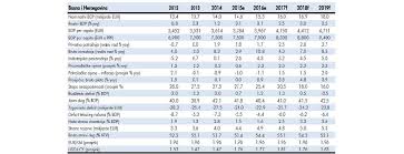 Enter the details of your existing and future loans to estimate your refinance savings. Raiffeisen Bank Bosna I Hercegovina