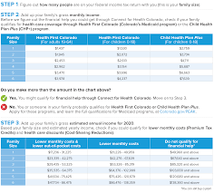 New Federal Tax Credit And State Program Eligibility Charts
