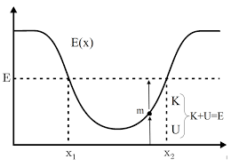 What is the gain of kinetic energy of the apple? Kinetic Energy Formula Definition Equations And Examples