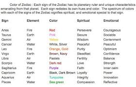 What is a cancer man favorite color? Zodiac Sign Colors Google Search Zodiac Signs Colors Zodiac Zodiac Signs