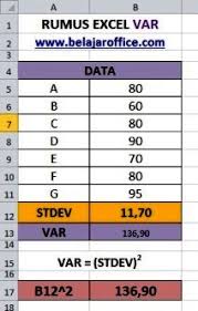 \s=\sqrt{s^2}\ oleh karena itu, jika salah satu nilai dari kedua ukuran tersebut diketahui maka akan diketahui juga nilai ukuran yang lain. Rumus Excel Var Varian