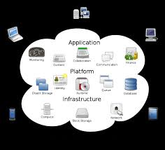 Cloud internet data hosting technology network computer web database. What Is Cloud Computing How Does The Cloud Work