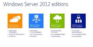 Upgrade Windows Server 2008 R2 To Windows Server 2012