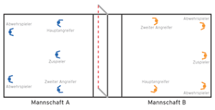 In unseren auktionen bieten wir insolvenzware, konkursware, fahrzeuge, baumaschinen, landmaschinen sowie werkzeug und betriebsausstattungen zu günstigen rufpreisen. Faustball Wikipedia