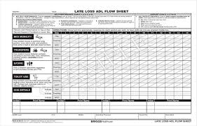 How to treat the critically ill patient. Icu Flow Sheet Documentation
