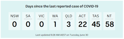 Well you're in luck, because here. Coronavirus Australia News Victorian Premier Daniel Andrews Reimposes Lockdown In Covid 19 Hit Melbourne Suburbs Abc News