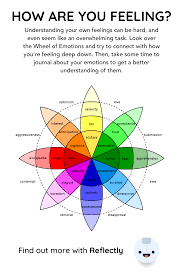 Journaling App Journal Writing Prompts Birth Chart Astrology Daily Reflection