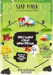 Dari kegiatan yang telah dilakukan, diperoleh hasil yang cukup baik, dimana tingkat kecenderungan warga dalam memilah sampah mencapai 83,1 %. Create A Good Poster By Diankayon Fiverr