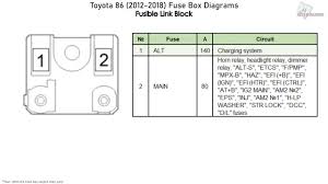 Does anyone have an idea on how to get a printable version of the 2020 under hood fuse diagram? Toyota 86 Gt86 2012 2018 Fuse Box Diagrams Youtube