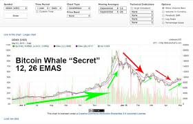 Does technical analysis really work? Buy Cardano Cryptocurrency Best Indicators For Day Trading Crypto Vube