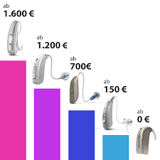 Ab wie viel tagen braucht man eine krankmeldung? Horgerate Preise Und Kosten Horgerate Versichern