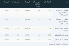 يتيح لك هذا البرنامج الدخول في أي وقت ومن أي مكان إلى محافظ الأسهم الخاصة بك والموجودة لدى الإنماء للاستثمار. Ø§Ù„Ø¨ÙŠØ±Ø© ÙˆØ³Ø§Ù… Ù…Ø¹Ø¬Ø¨ ÙØªØ­ Ù…Ø­ÙØ¸Ø© ØªØ¯Ø§ÙˆÙ„ ÙÙŠ Ø§Ù„Ø§Ù†Ù…Ø§Ø¡ Itbearsrepeatingpodcast Com