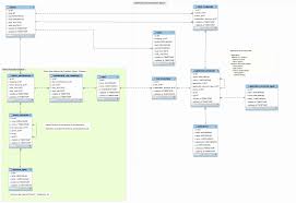Using a risk assessment spreadsheet. Nist 800 Risk Assessment Template Iso 27001 Controls Spreadsheet Laobing Kaisuo