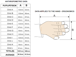 ergonomic factors