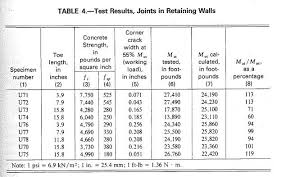 Retaining Wall Flexural Reinforcement From Stem Into