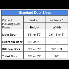 Maybe you would like to learn more about one of these? Nagaland Doors Some Standard Door Sizes Without Facebook