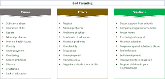 Vowing to do better than what was done to you. 32 Causes Effects Solutions For Bad Parenting E C