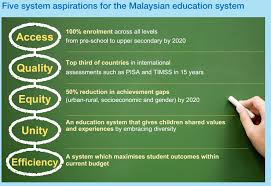 Madam khadijah abdullah and radzifuddin nordin tell us how the education of children in malaysia is being transformed and what can be learned from it. Worldste2013 Malaysia S Education Blueprint 2012 2025 Learning Matters