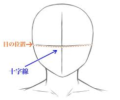 人の顔の描き方 人の顔の基本的な描き方について紹介 顔 描き方 顔 描画レッスン
