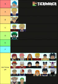 There are not enough rankings to create a community average for the astd all tier list yet. All Star Tower Defense 4 Stars Tier List Community Rank Tiermaker