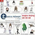 Angka Shio Anjing Mimpi Anjing 2d 3d 4d Di 2020 Anjing Buku Pecinta Anjing